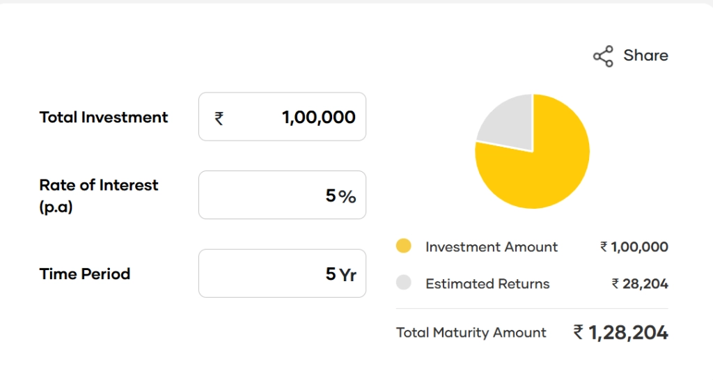Post Office FD Calculator