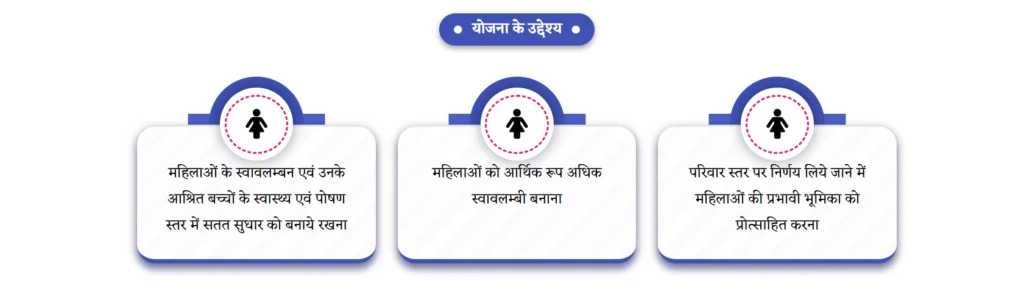 CM Ladli Behna Yojana