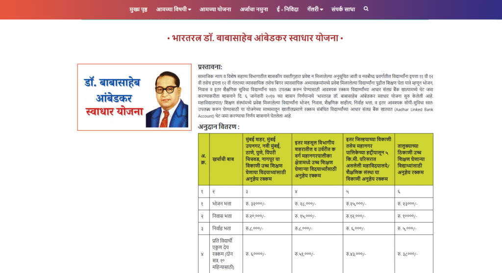 Swadhar Yojana